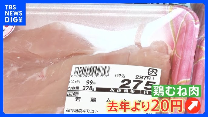 家計の味方に“異変”「鶏むね肉」が過去最高値　100gあたり99円